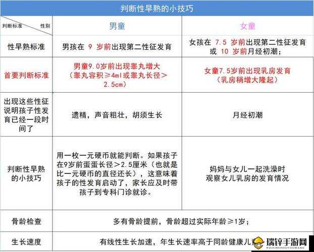 小男孩性早熟表现有哪些：身体发育异常、心理变化特征等