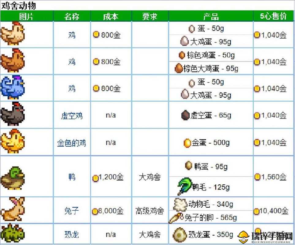 星露谷物语游戏中提升动物好感度的全面策略与技巧解析